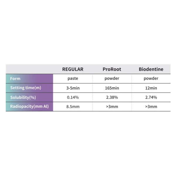 EndoCem Premixed MTA - Image 5